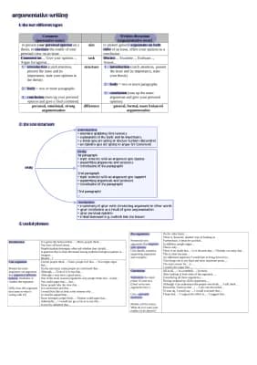 Know argumentative writing (comment + written discussion) thumbnail