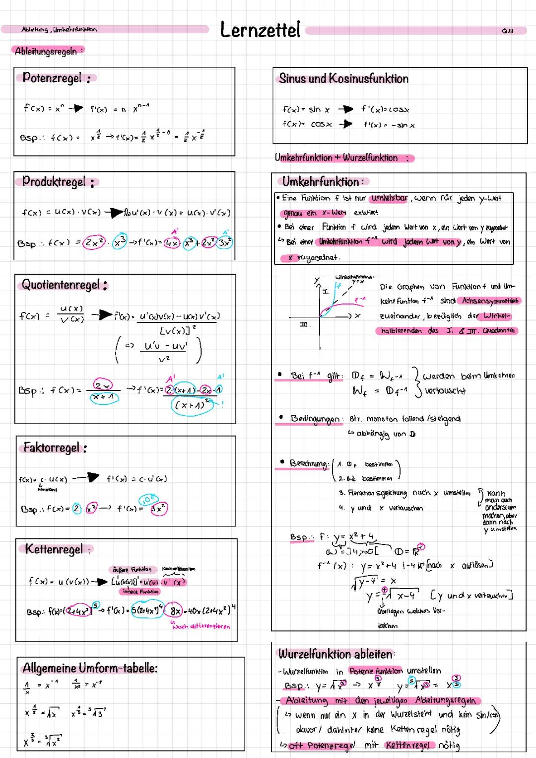 Ableitungsregeln, Umkehrfunktionen und Wurzelableitungen erklärt
