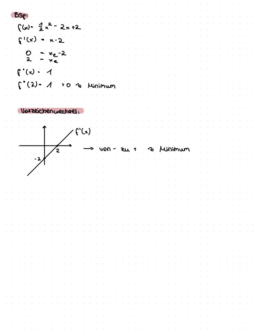 Extremstellen
-2
-1. Ableitung
-1
0
-2
falke
f" (x₂) 0→ Minimum
20
oder
f(x)-(x-2)²-2
f'(x)- 2x -4
f (x) - 2
hat bei der Extremstelle eine N