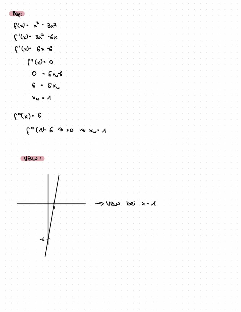 Extremstellen
-2
-1. Ableitung
-1
0
-2
falke
f" (x₂) 0→ Minimum
20
oder
f(x)-(x-2)²-2
f'(x)- 2x -4
f (x) - 2
hat bei der Extremstelle eine N