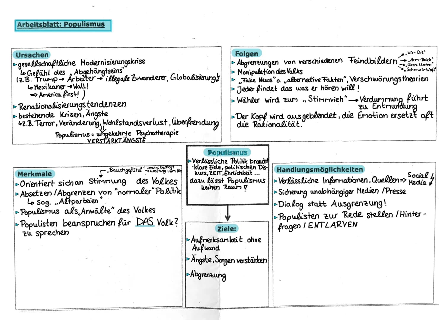 2.Kursarbeit 12/1
Themen
1. Populismus
2. Demontage des Politischen
Politikverdrossenheit
3.
4. Funktionen der Parteien
▸ 5. Veränderungen i