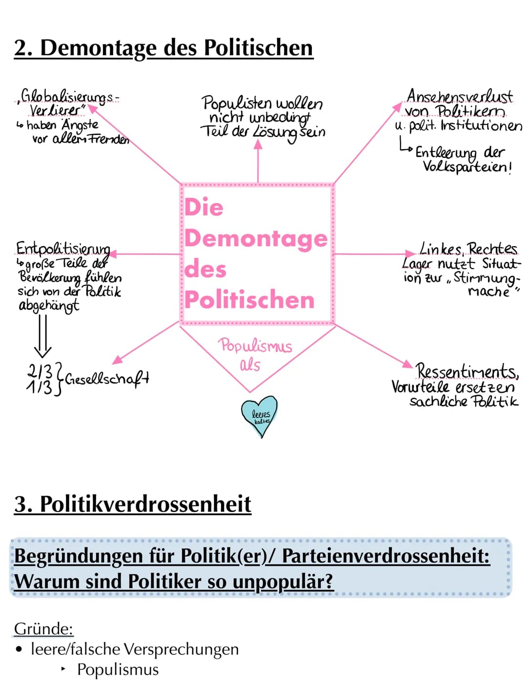 2.Kursarbeit 12/1
Themen
1. Populismus
2. Demontage des Politischen
Politikverdrossenheit
3.
4. Funktionen der Parteien
▸ 5. Veränderungen i