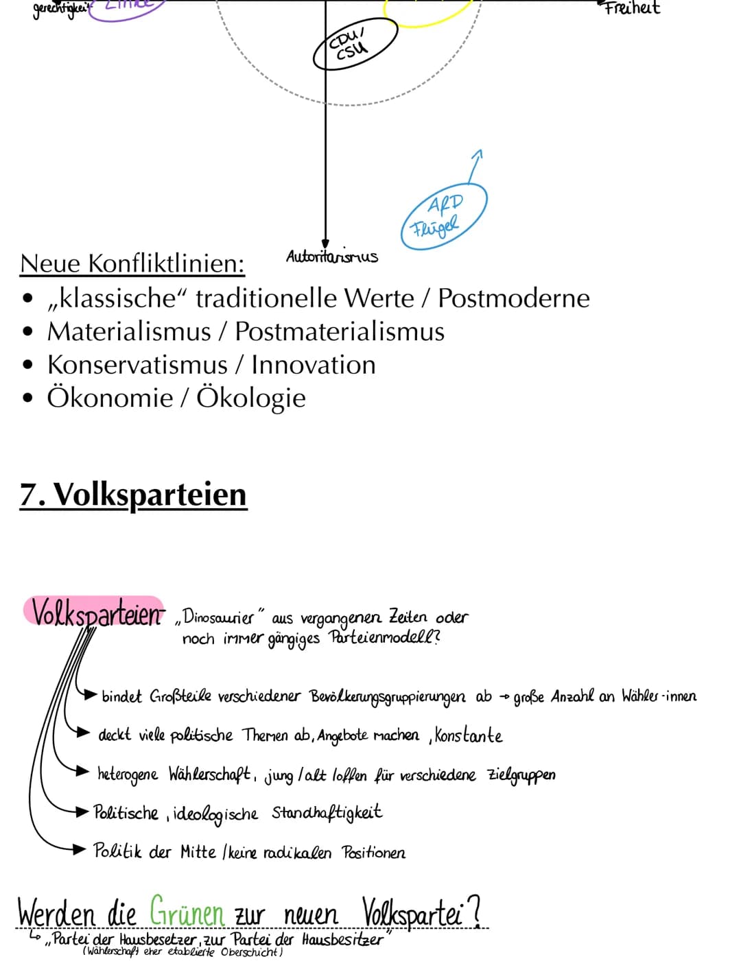 2.Kursarbeit 12/1
Themen
1. Populismus
2. Demontage des Politischen
Politikverdrossenheit
3.
4. Funktionen der Parteien
▸ 5. Veränderungen i