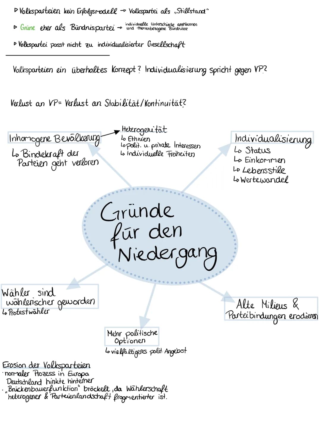 2.Kursarbeit 12/1
Themen
1. Populismus
2. Demontage des Politischen
Politikverdrossenheit
3.
4. Funktionen der Parteien
▸ 5. Veränderungen i