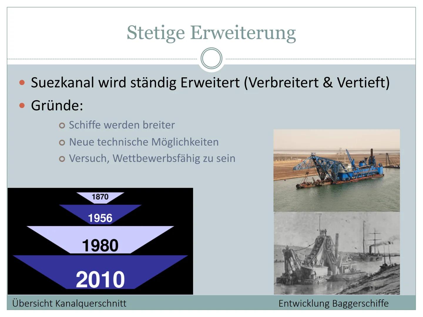 Der Suezkanal
Wie und warum prägt der Mensch Räume?
1. Allgemeine Informationen
Schifffahrtskanal zwischen Port Said und Port Taufiq (Ägypte