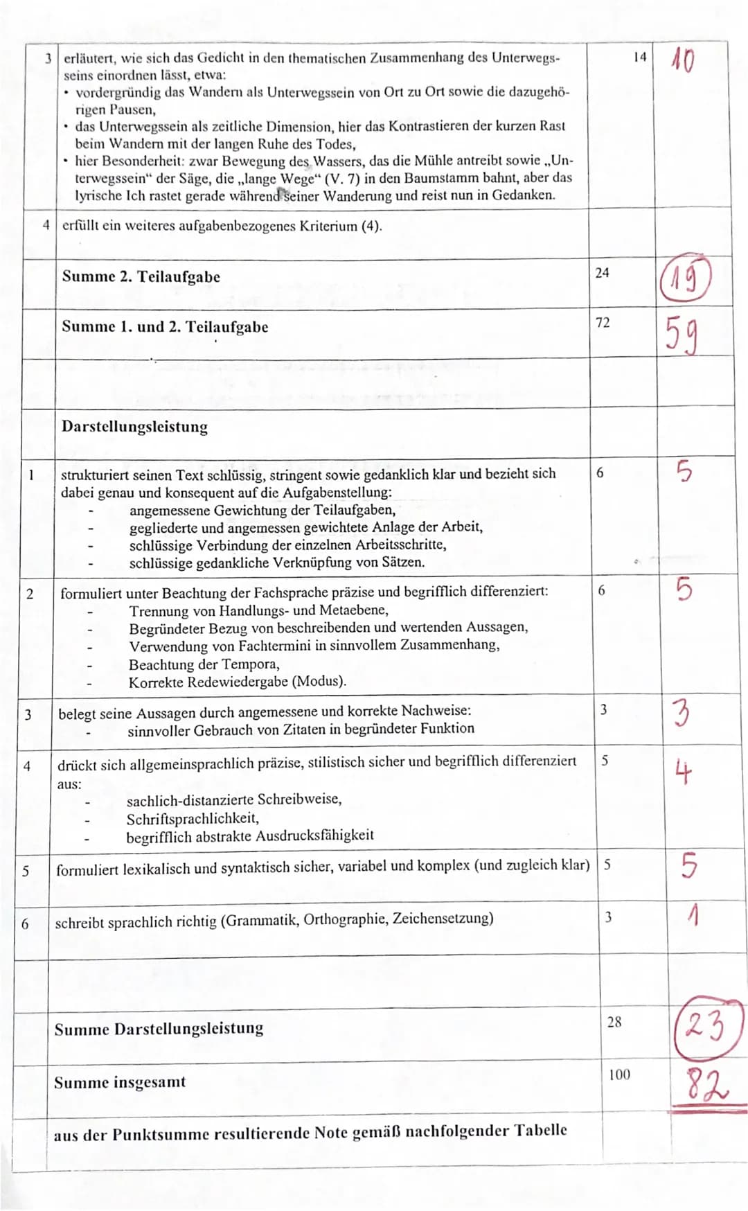 Q1 LK Deutsch (KG/KJ)
Thema: ,,Unterwegs sein"- Lyrik vom Barock bis zur Gegenwart
Aufgaben:
1. Analysieren Sie das Gedicht von Justinus Ker