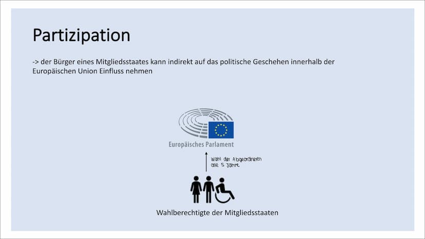 politische Institutionen
der EU Gliederung
• Europäisches Parlament
●
• Europäischer Rat
●
• Rat der Europäischen Union
Europäischer Gericht