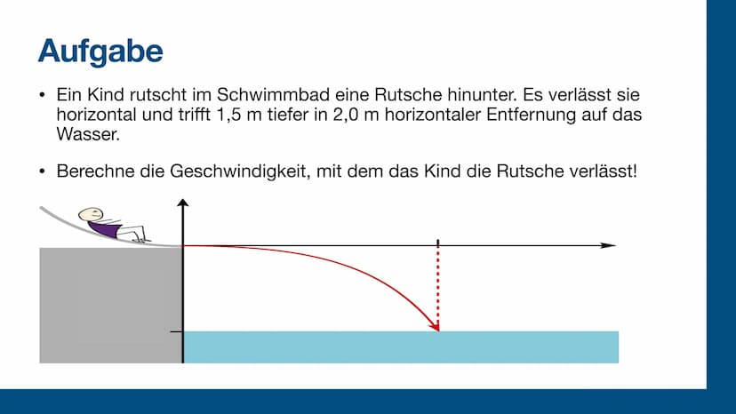 Der waagerechte Wurf
Physik Gliederung
Der waagerechte Wurf
●
●
●
●
●
Beispiele
Simulation
Gleichungen & Herleitungen
Aufgabe
Quellen Der wa