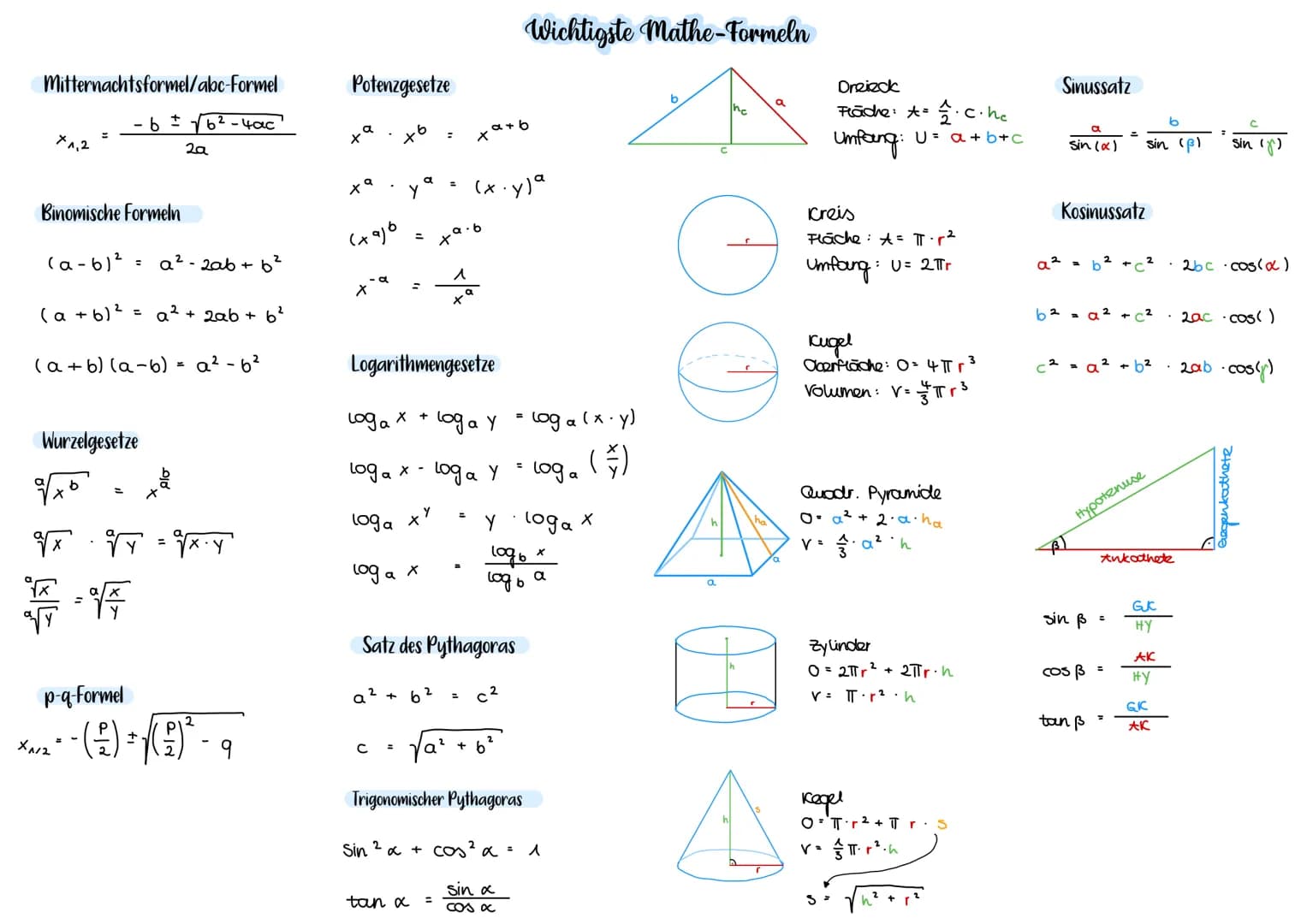 Mitternachtsformel/abc-formel
b = 6²-4ac
2a
X1,2
Binomische Formeln
(a - b)² = a² - 2ab + b²
(a + b)² = a² + 2ab + 6²
(a + b)(a - b) = a² - 