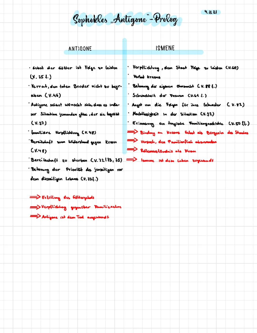,,Antigone’‘ Ismene und Antigone Prolog Analyse 