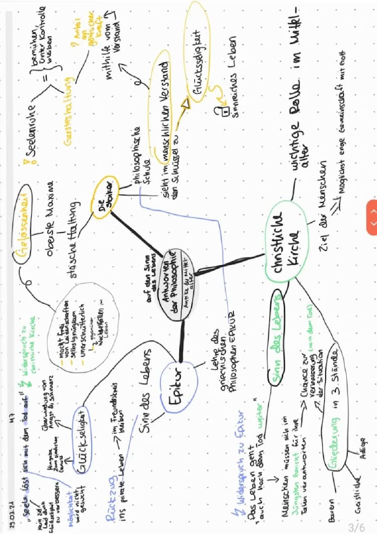 Know Sinn des Lebens - Mindmap thumbnail