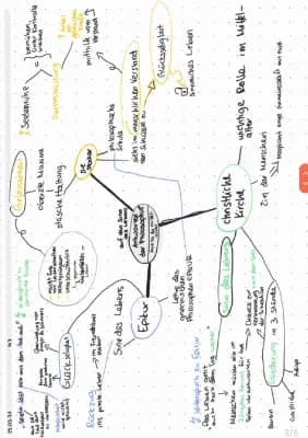 Know Sinn des Lebens - Mindmap thumbnail