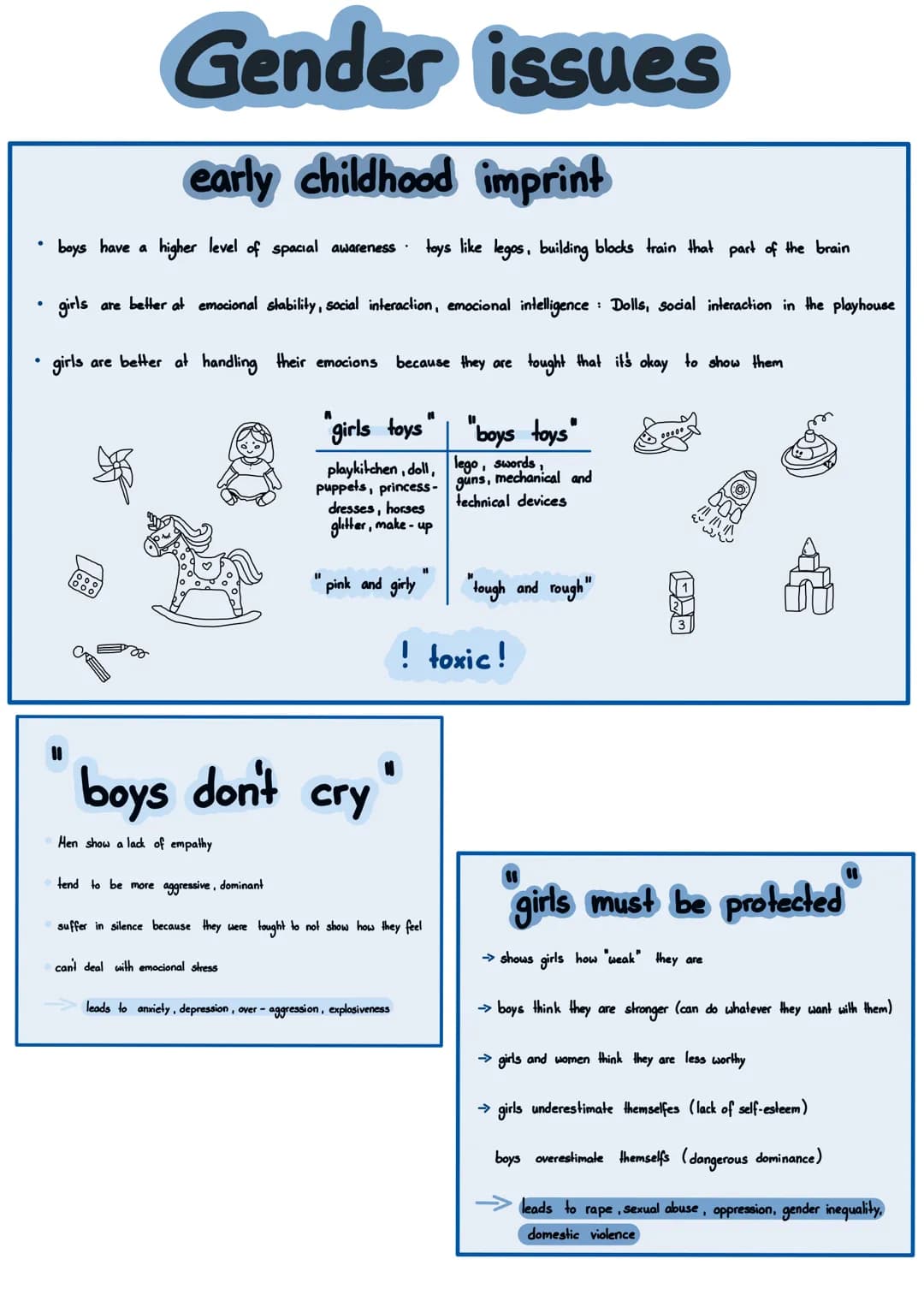 • household chores aren't equally shared
household
Men don't take their share
• Girls have to help but boys don't
• More stay at home moms t
