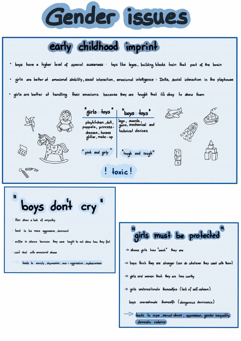 • household chores aren't equally shared
household
Men don't take their share
• Girls have to help but boys don't
• More stay at home moms t