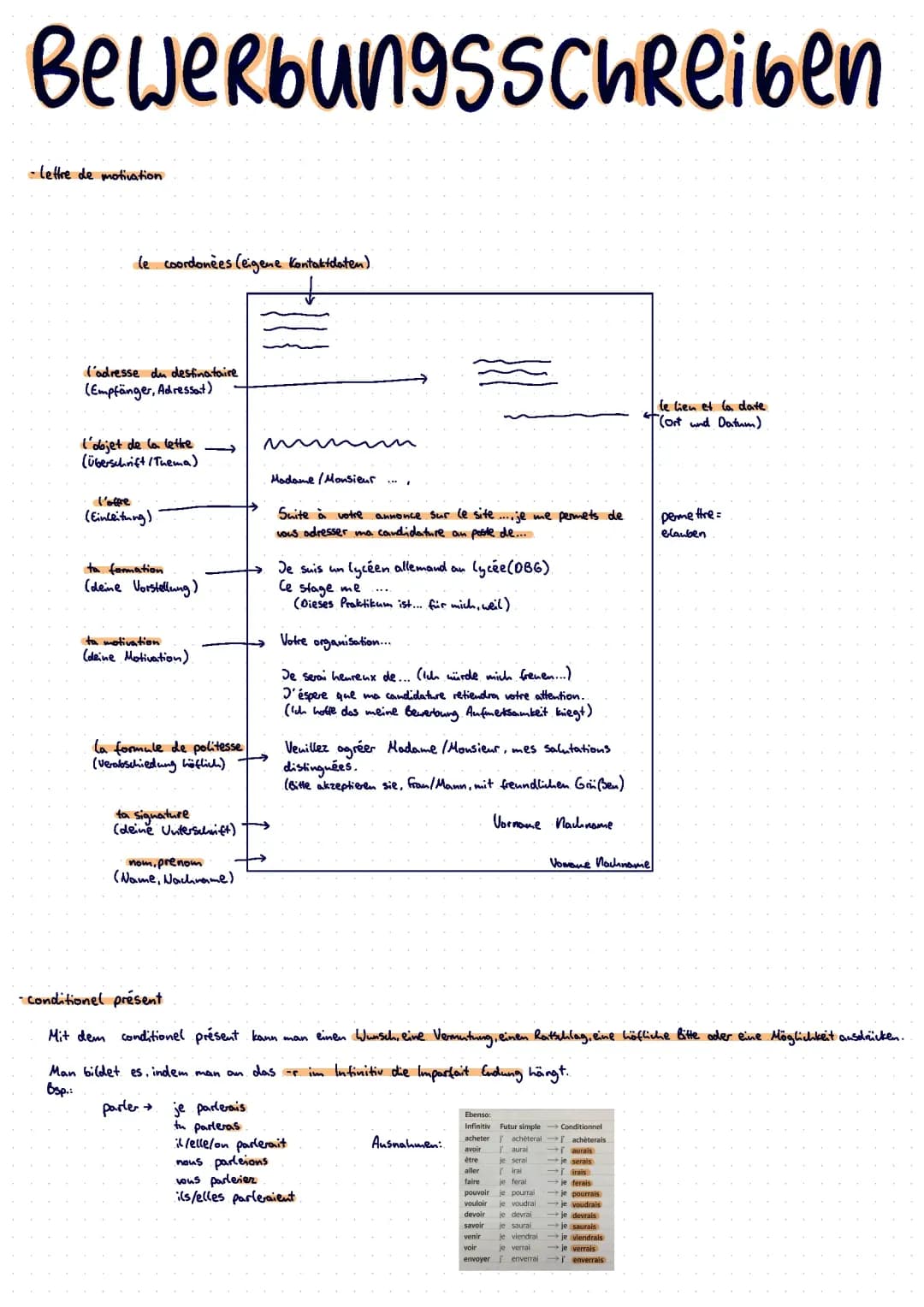 Comment écrire une lettre de motivation en français : Guide simple et vocabulaire essentiel