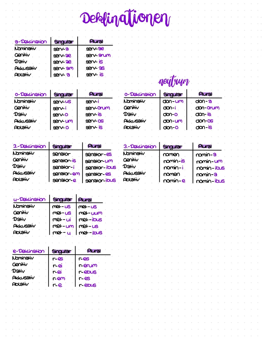 a-Deklination Singular
serv-a
serv-ae
serv-ae
serv-am
serv-a
Nominativ
Genitiv
Dativ
Akkusativ
Ablativ
o-Deklination Singular
serv-us
serv-i