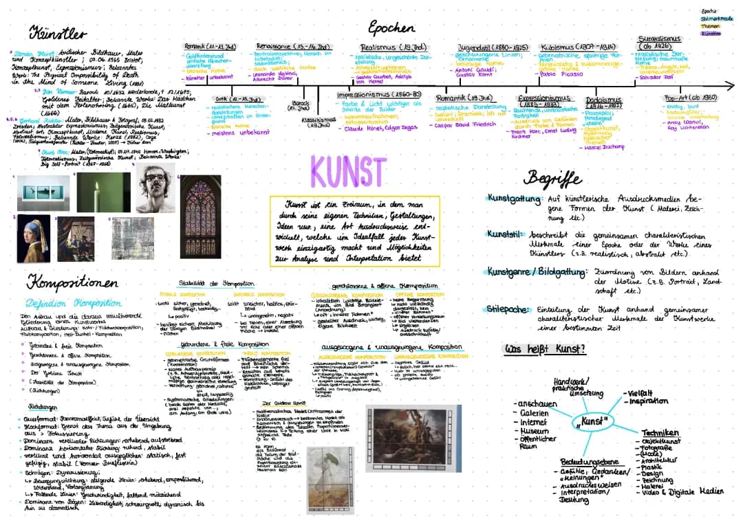 Komposition Kunst PDF: Epochen, Künstler und Beispiele