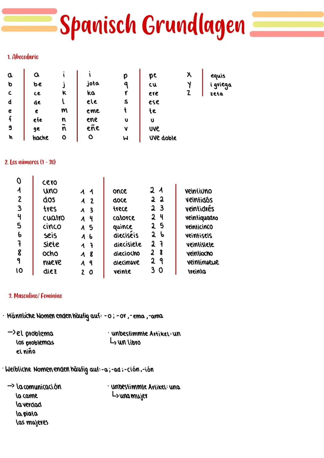 1. Abecedario
SOUT 4 S
a
b
C
d
e
f
9
0
1
3
a
be
2. Los números (1-30)
6
7
8
१
10
се
de
e
efe
ge
hache
cero
uno
dos
tres
Spanisch Grundlagen

