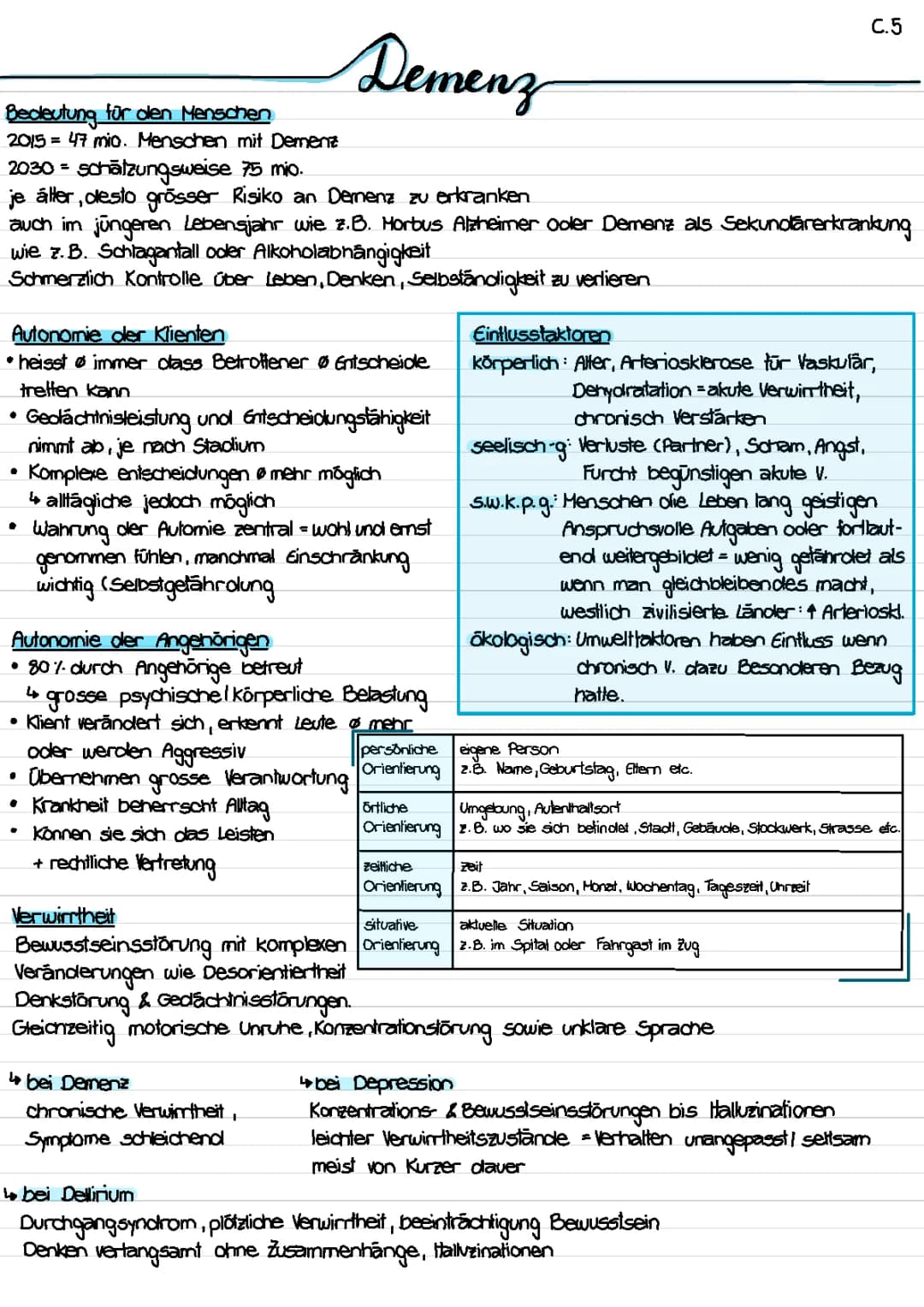 Demenz und Verwirrtheit