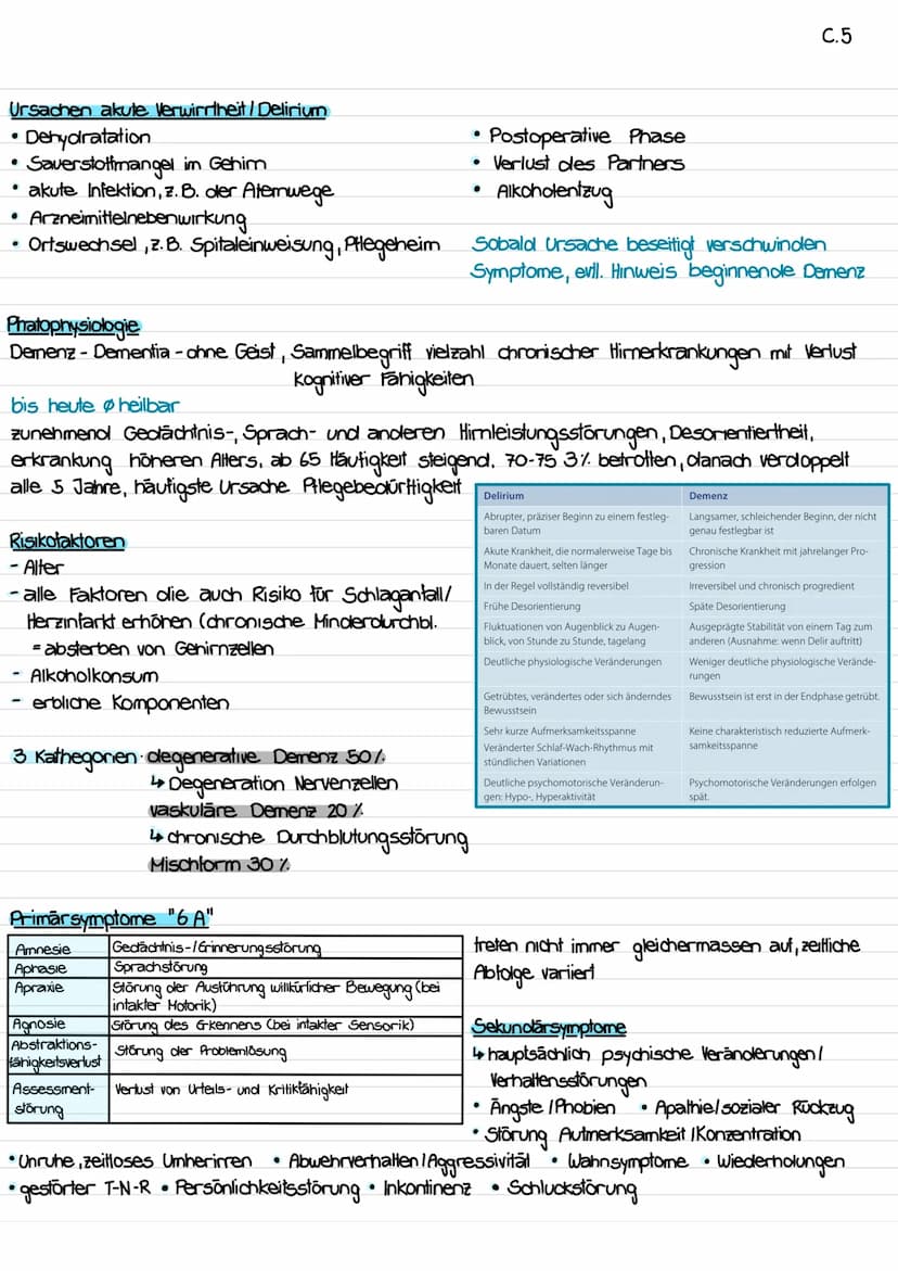 Bedeutung für den Menschen
2015 = 47 mio Menschen mit Demenz
2030 = schätzungsweise 75 mio.
je älter, desto grösser Risiko an Demenz zu erkr