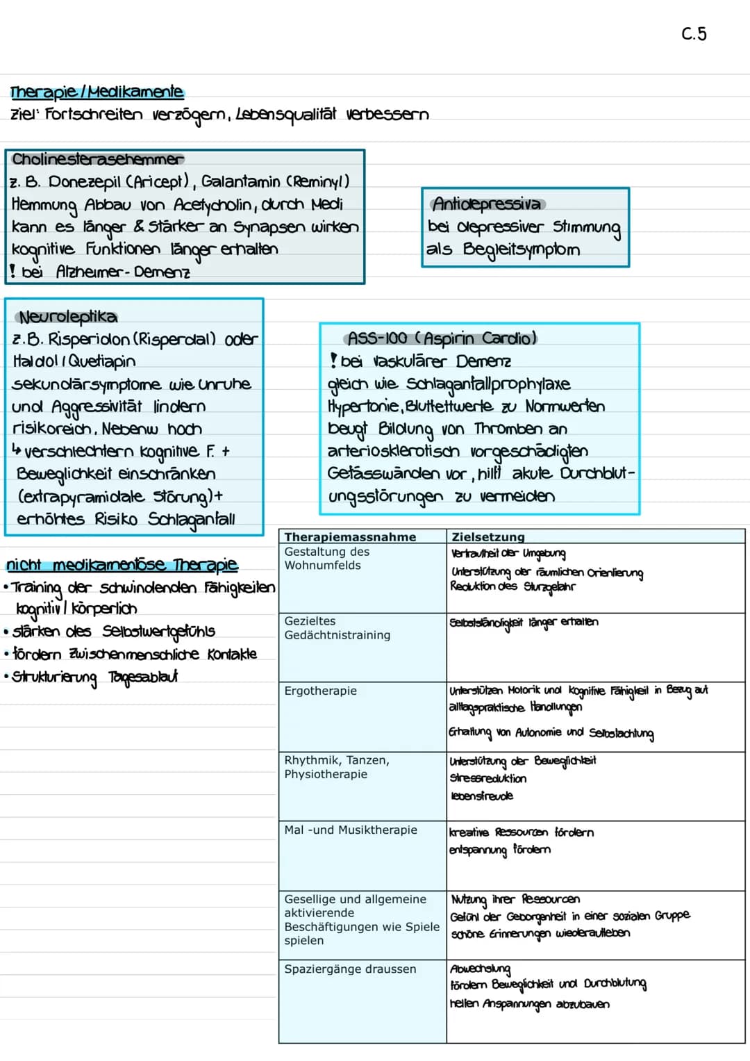 Bedeutung für den Menschen
2015 = 47 mio Menschen mit Demenz
2030 = schätzungsweise 75 mio.
je älter, desto grösser Risiko an Demenz zu erkr