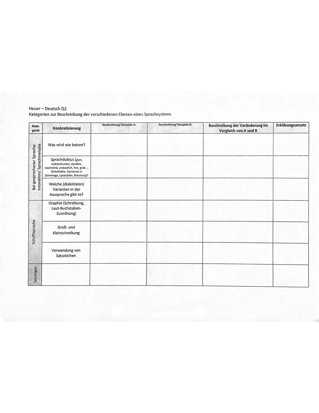 Sapir-Whorf-Hypothese
Linguistisches Relativitätsprinzip:
unterschiedliche Wahrnehmung durch unterschiedliche Sprache
Sprachlicher Determini