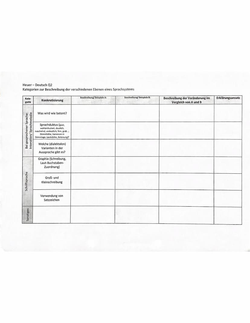 Sapir-Whorf-Hypothese
Linguistisches Relativitätsprinzip:
unterschiedliche Wahrnehmung durch unterschiedliche Sprache
Sprachlicher Determini