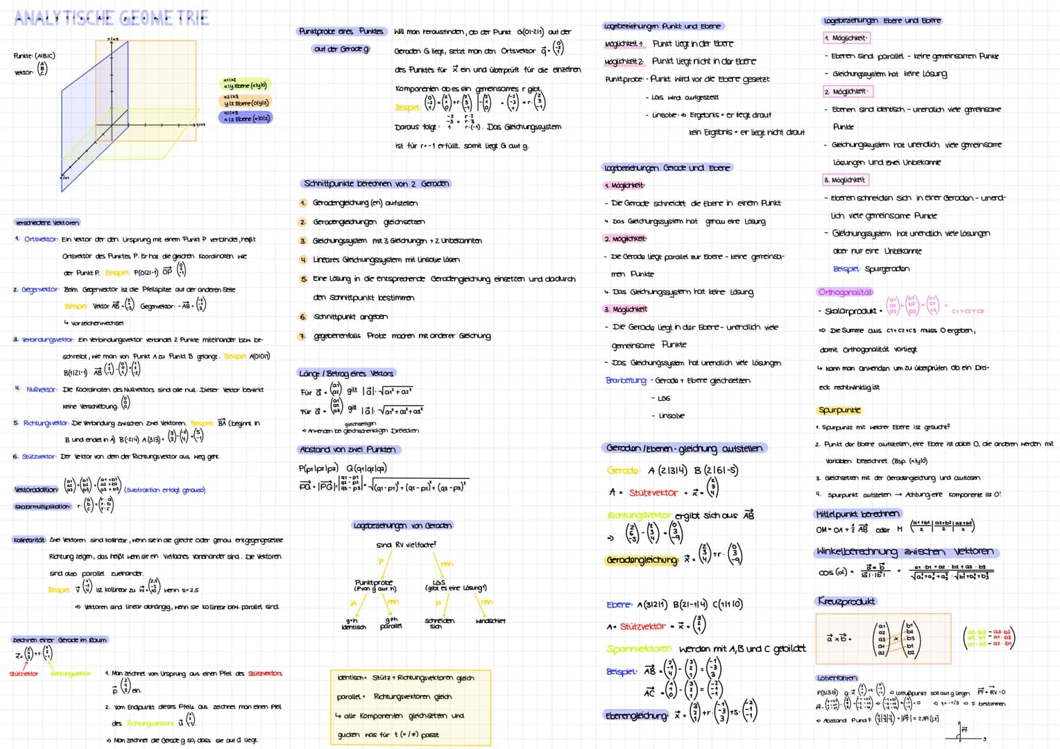 ANALYTISCHE GEOMETRIE
Punkte: (AIBIC)
Vektor
verschiedene Vektoren
1. Ortsvektor: Ein vektor der den Ursprung mit einem Punkt P verbindet, r