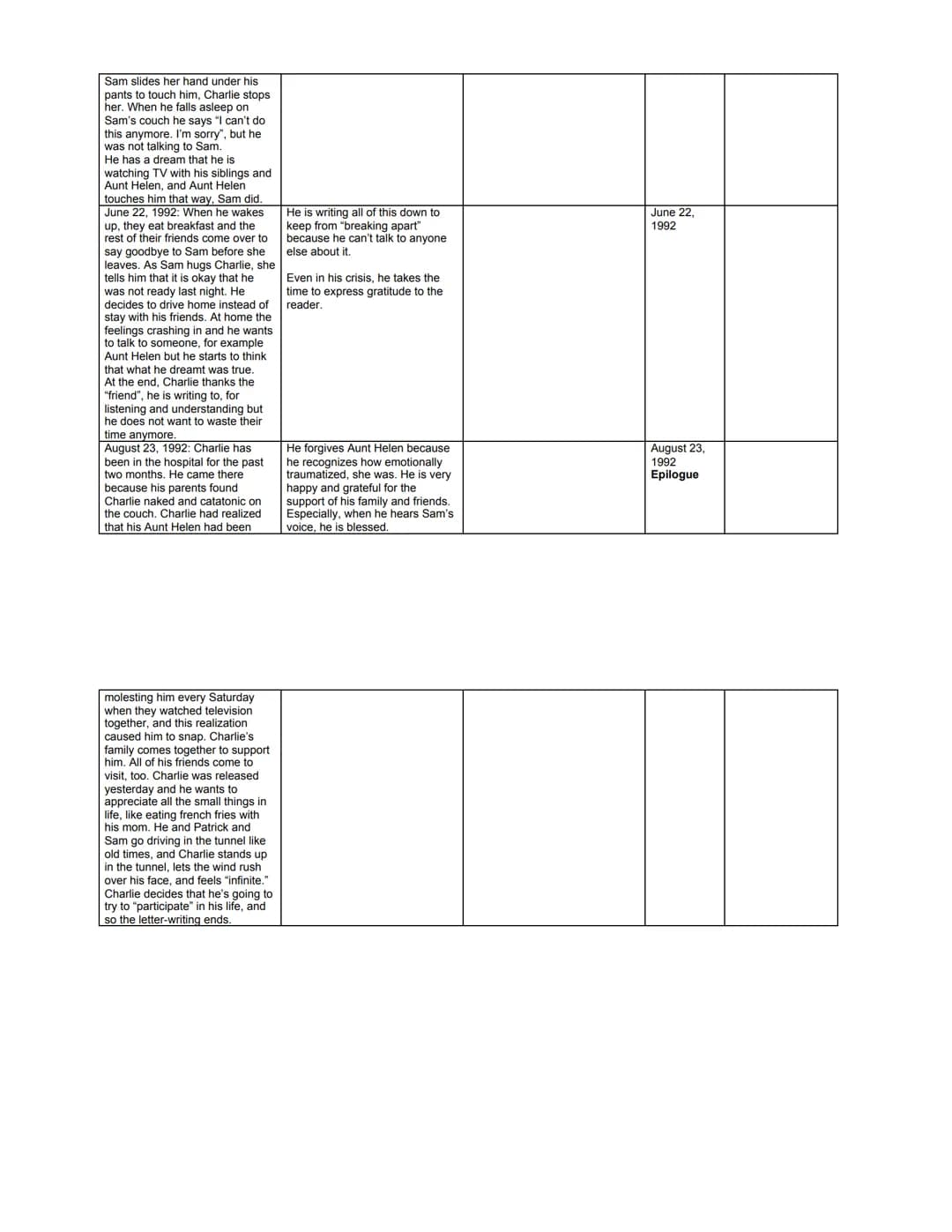 Reading Log
Note down events in a chronological order. Also collect information about Charlie (state of mind, developments, relationships to
