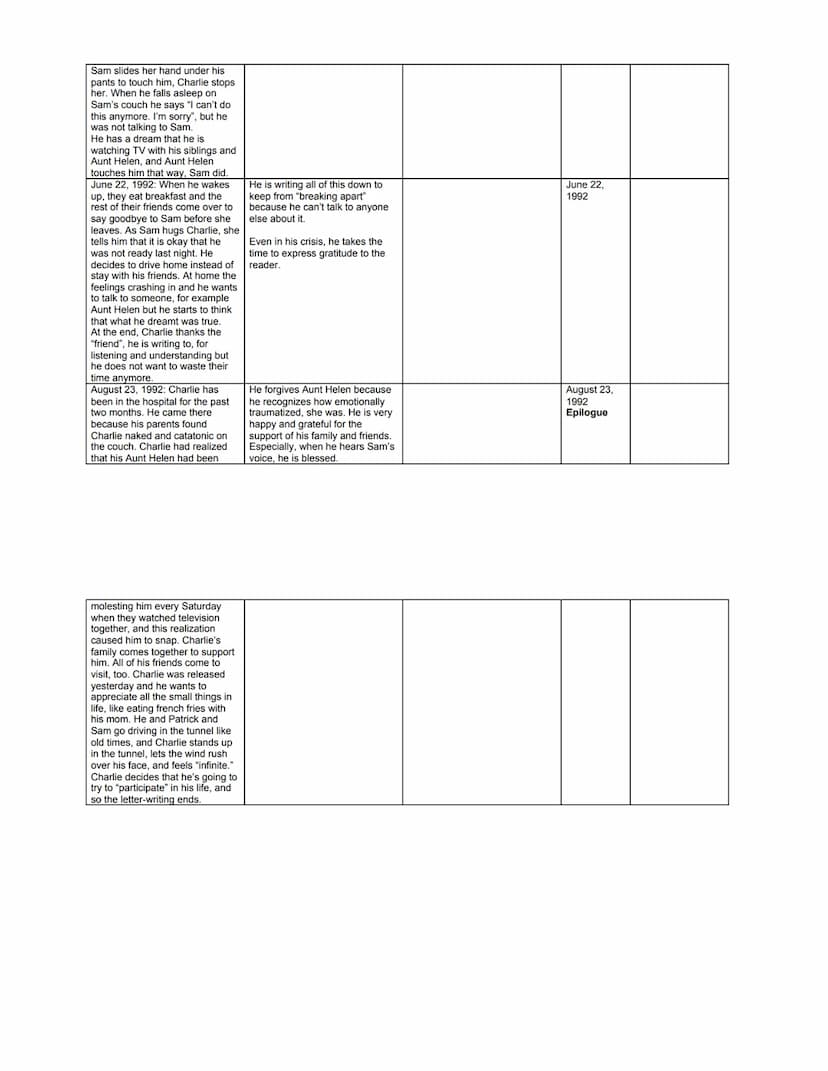 Reading Log
Note down events in a chronological order. Also collect information about Charlie (state of mind, developments, relationships to
