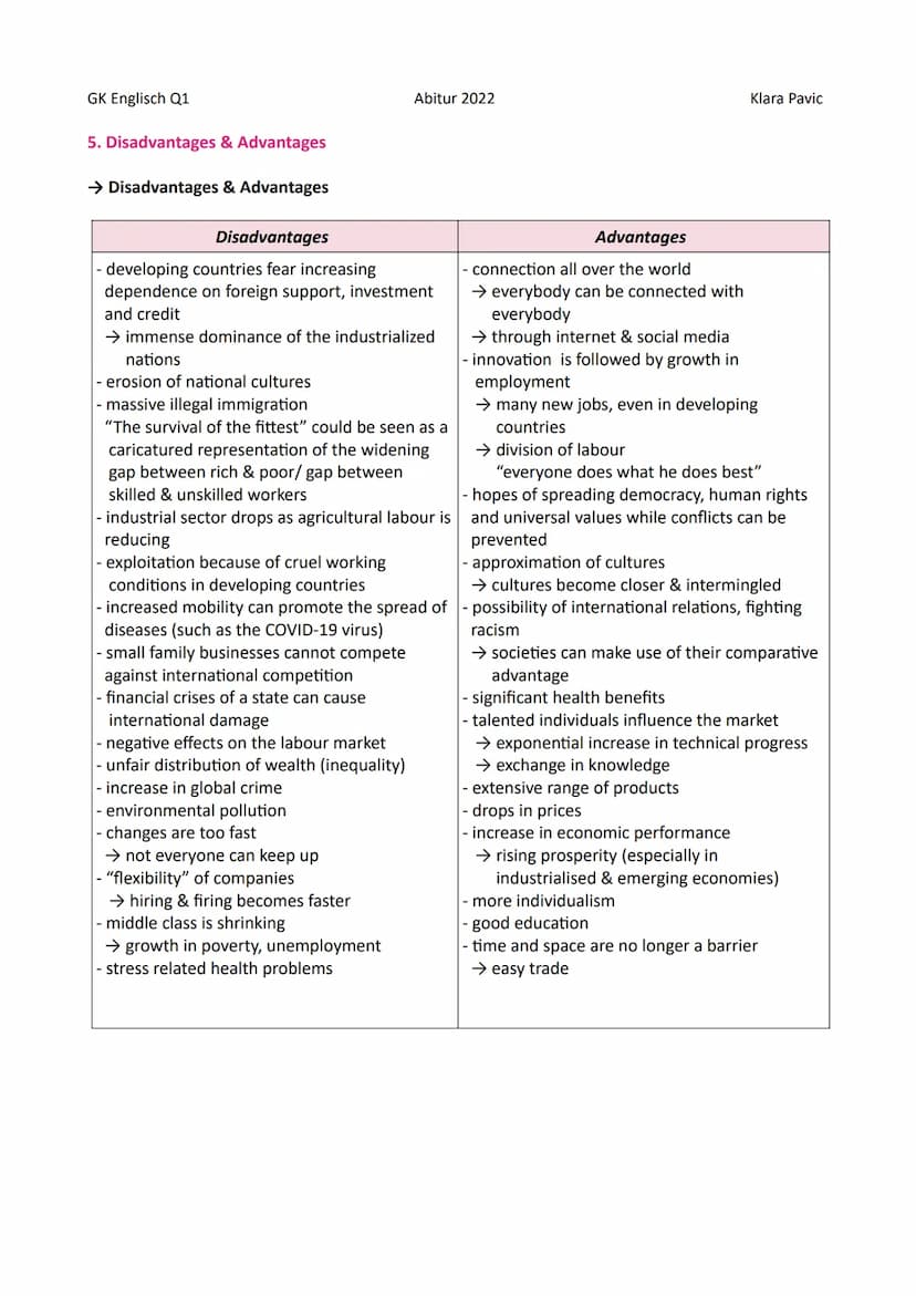 GK Englisch Q1
Inhaltsverzeichnis:
1. Definition
2. Historical periods of Globalization
2.1 The Three Eras of Globalization
2.2 Causes
3. Ty