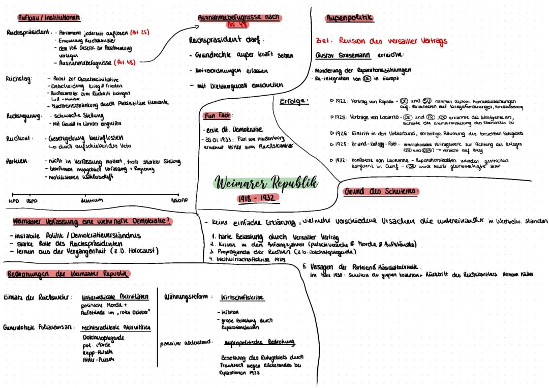 Weimarer Republik Überblick