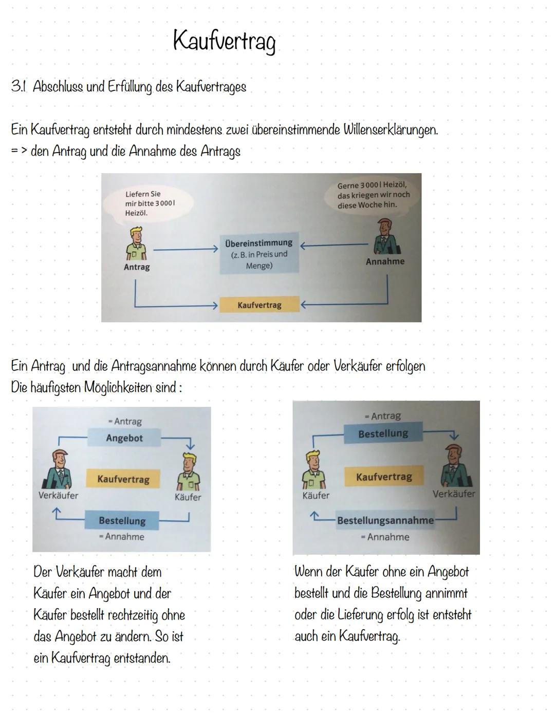 # Kaufvertrag

3.1 Abschluss und Erfüllung des Kaufvertrages

Ein Kaufvertrag entsteht durch mindestens zwei übereinstimmende Willenserkläru