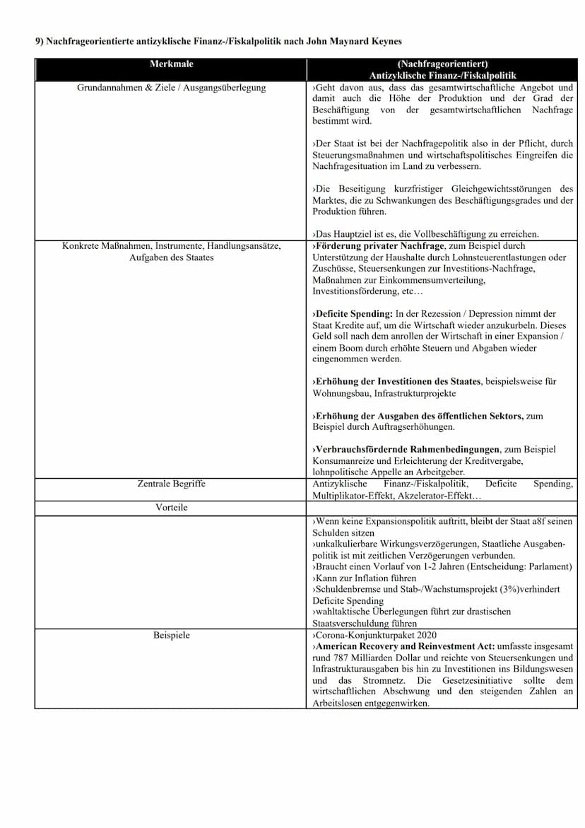 KLAUSURVORBEREITUNG
KONJUNKTURBEWEGUNGEN & KONJUNKTURPOLITIK
1) Was bedeutet eigentlich Konjunktur?
Wenn von Konjunktur die Rede ist, ist di