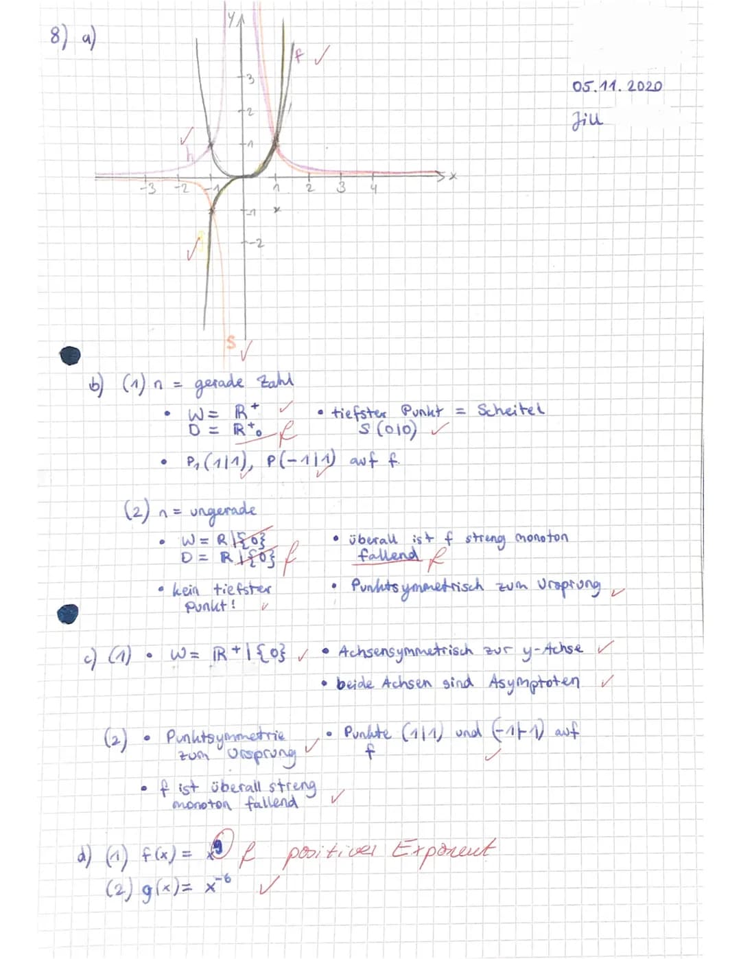 Mathe GK EF/1. Hj.
1. Klausur
Teil 1 (hilfsmittelfreier Teil)
werden kann.
Aufgabe 1
Entscheiden Sie, ob es sich bei den angegebenen Graphen