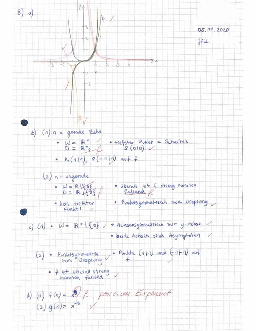 Mathe GK EF/1. Hj.
1. Klausur
Teil 1 (hilfsmittelfreier Teil)
werden kann.
Aufgabe 1
Entscheiden Sie, ob es sich bei den angegebenen Graphen