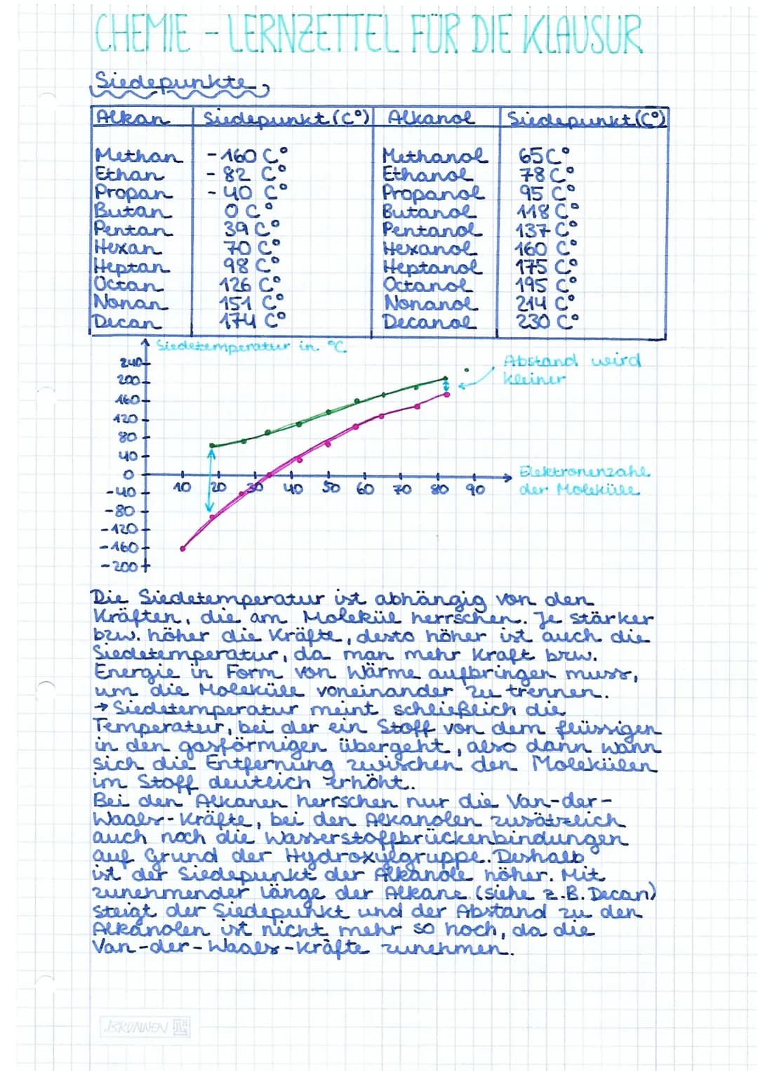 CHEMIE - LERNZETTEL FÜR DIE KLAUSUR
Homologe Reine der Alkane!
Methan CH4
C₂H6
C3H8
Ethan
Propan
Butan
Pentan
Hexan
Heptan
Octan
Nonan
Culo
