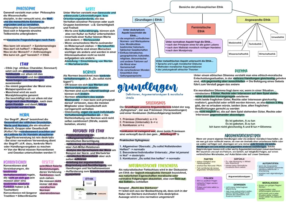 Grundlagen (Begriffsdefinitionen)