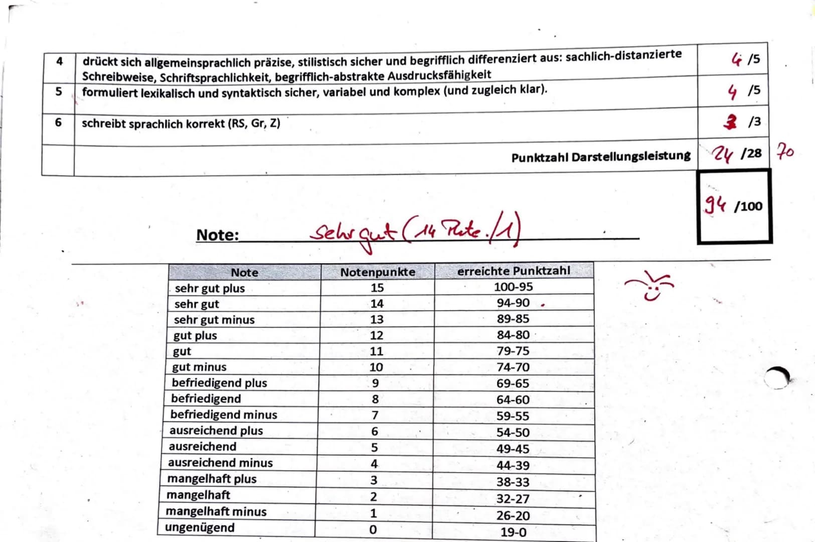 4. Klausur Q1 LK Deutsch
Thema: Lyrische Texte zu einem Themenbereich aus unterschiedlichen historischen Kontexten -
,,unterwegs sein" - Lyr