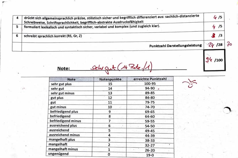 4. Klausur Q1 LK Deutsch
Thema: Lyrische Texte zu einem Themenbereich aus unterschiedlichen historischen Kontexten -
,,unterwegs sein" - Lyr