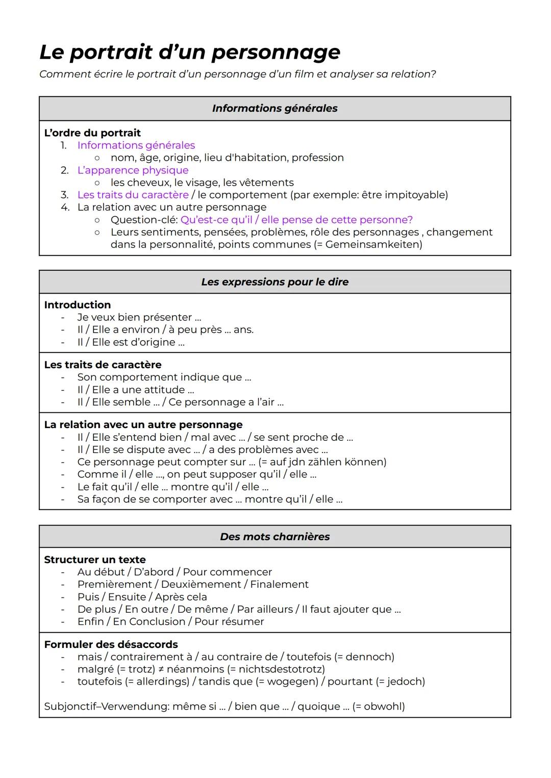 Le portrait d'un personnage
Comment écrire le portrait d'un personnage d'un film et analyser sa relation?
L'ordre du portrait
1. Information