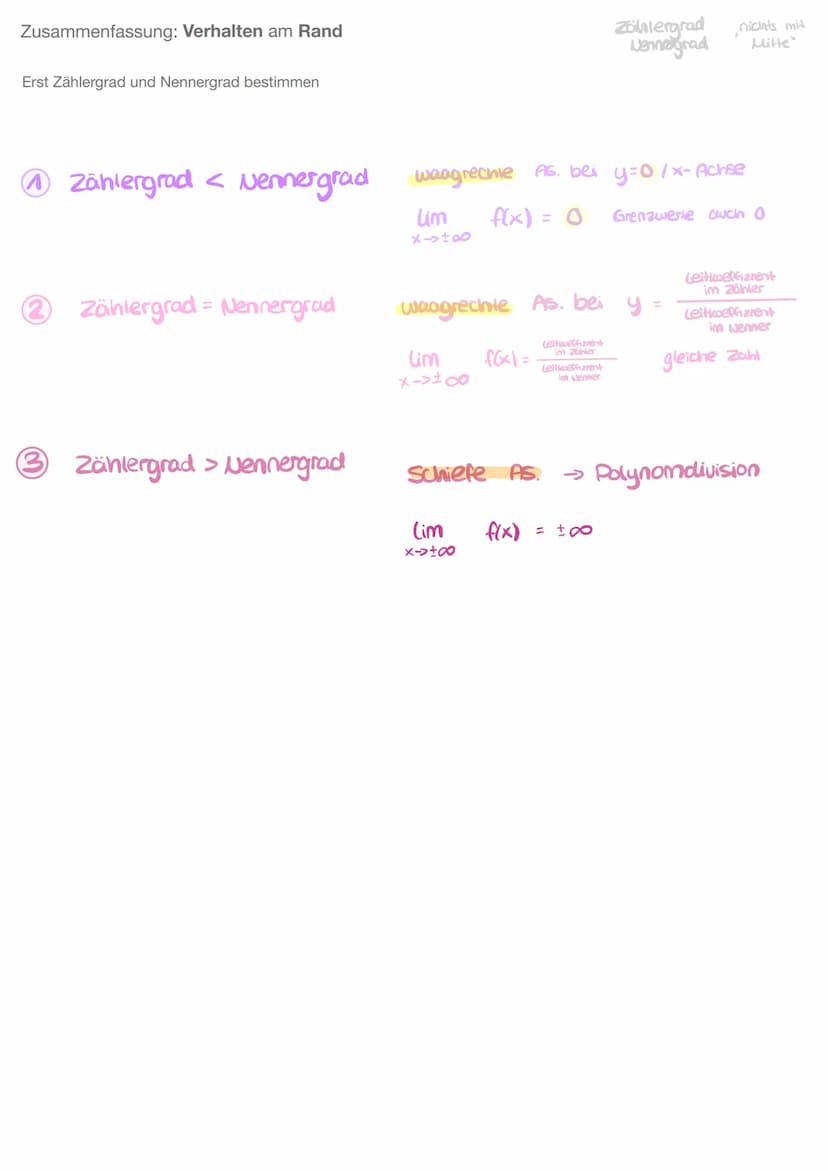 Gebrochenrationale Funktionen
Ist der Funktionsterm der Funktion f ein Quotient aus zwei Polynomen, so heißt f eine gebrochenrationale Funkt