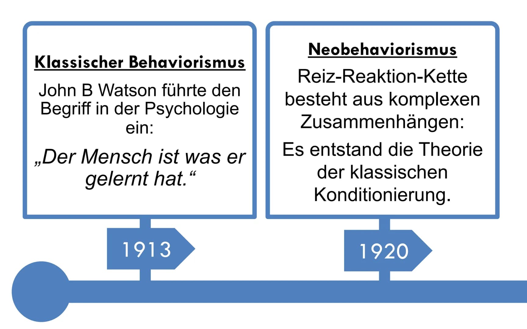 BEHAVIORISMUS GLIEDERUNG
●
Definition
Die Geschichte
Fazit
Quellen
Fragen pl
to
-shrunk
or a
175-
ing in order to pr
PRES- pre-side (pri zīd