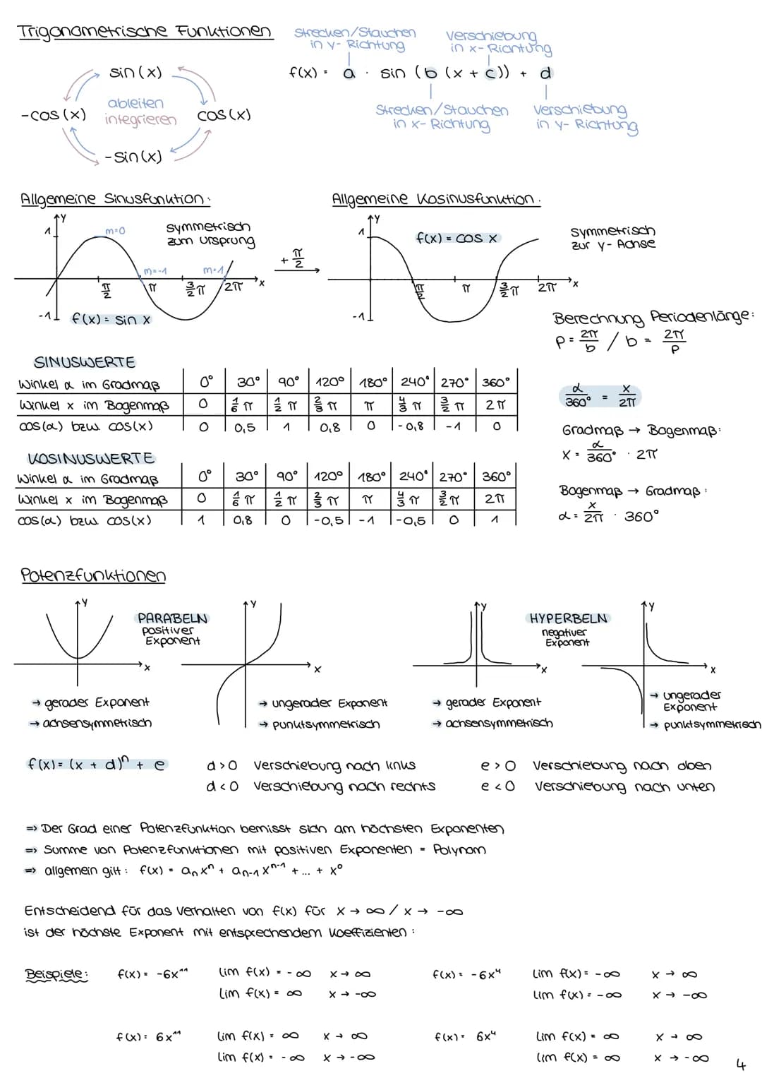 ANALYSIS
1 mathe abitur.
I. ANALYSIS
->
FUNKTIONEN UND IHRE DARSTELLUNG
-> PARAMETERWIRKUNG
EXPONENTIALFUNKTIONEN
-> TRIGONOMETRISCHE FUNKTI