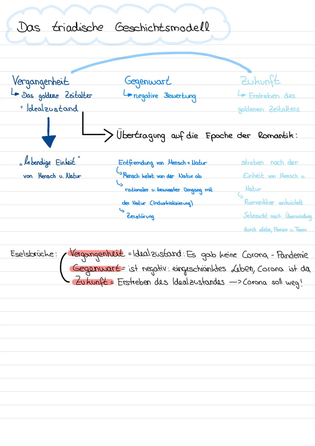 Das triadische Geschichtsmodell
Vergangenheit
↳
Das goldene Zeitalter
Idealzustand
=
11
lebendige Einheit"
von Mensch u. Natur
Gegenwart
Lne