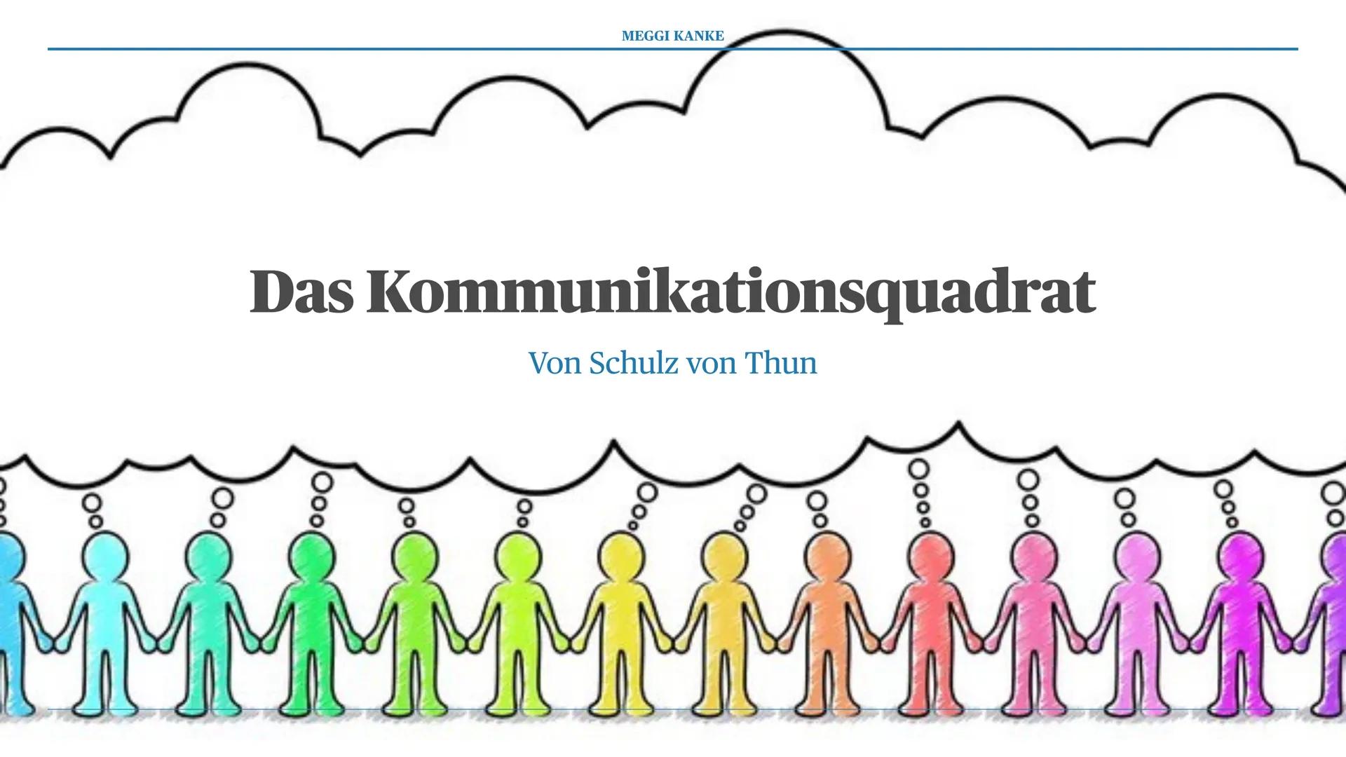 Oo
MEGGI KANKE
Das Kommunikationsquadrat
Von Schulz von Thun
Ooo(
).000
)000
10⁰C
000
MMMMMMMMMMMMM Inhaltsverzeichnis
Was ist das Kommunika