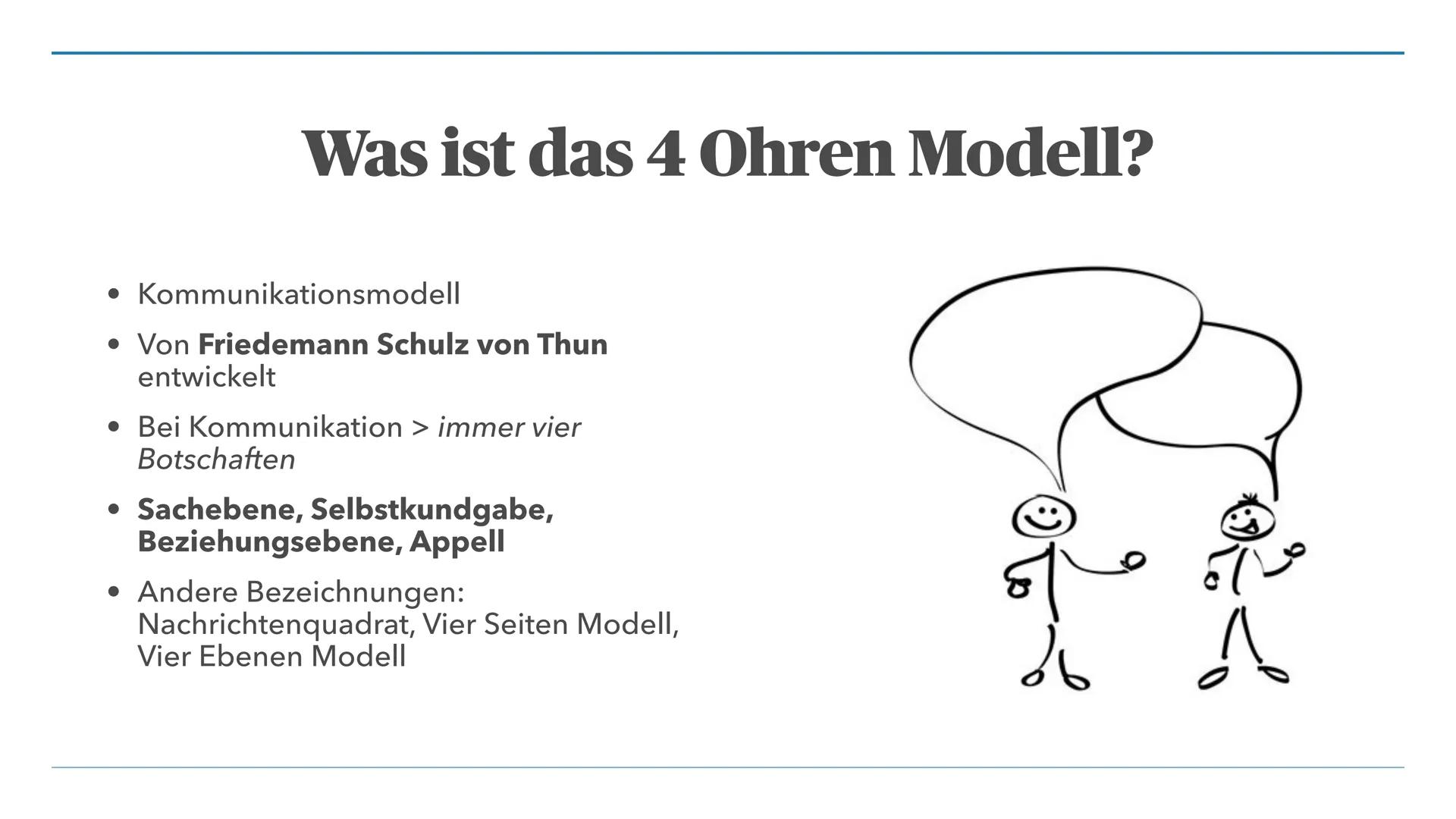 Oo
MEGGI KANKE
Das Kommunikationsquadrat
Von Schulz von Thun
Ooo(
).000
)000
10⁰C
000
MMMMMMMMMMMMM Inhaltsverzeichnis
Was ist das Kommunika