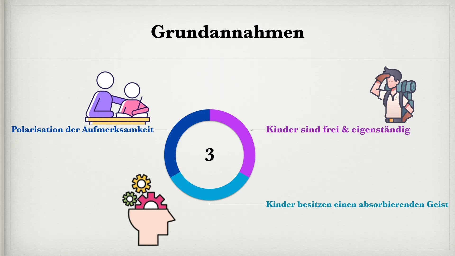 MARIA
MONTESSORI
von
Jenny und Lara ●
●
●
●
●
●
●
●
●
●
●
●
Motto
Biographie
Grundannahmen
Montessori Pädagogik
Voraussetzung des Kindes
Sen