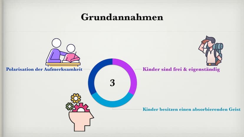 MARIA
MONTESSORI
von
Jenny und Lara ●
●
●
●
●
●
●
●
●
●
●
●
Motto
Biographie
Grundannahmen
Montessori Pädagogik
Voraussetzung des Kindes
Sen