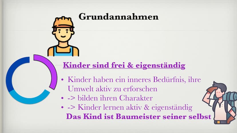 MARIA
MONTESSORI
von
Jenny und Lara ●
●
●
●
●
●
●
●
●
●
●
●
Motto
Biographie
Grundannahmen
Montessori Pädagogik
Voraussetzung des Kindes
Sen